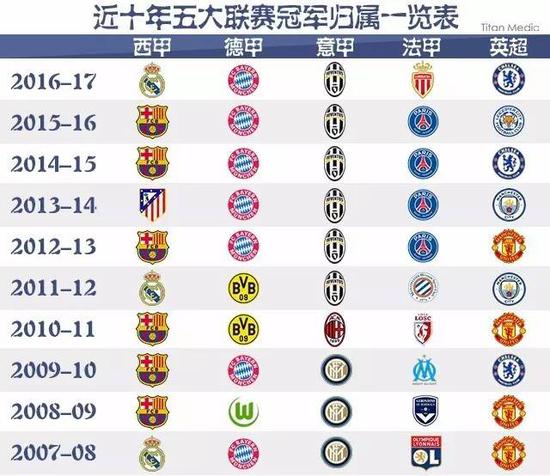 入新球员以 入新球员以